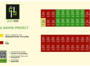 اراضي سكنيه للبيع في الباهيه من المالك مباشرة